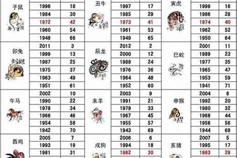 73歲屬什麼|73岁属什么生肖